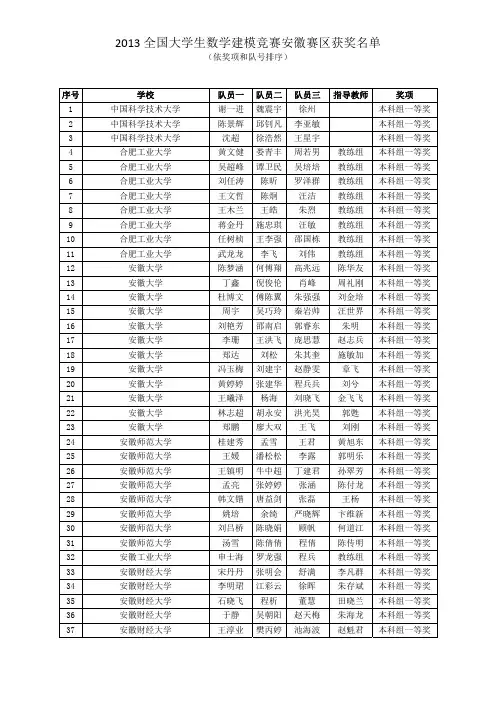 2013 全国大学生数学建模竞赛安徽赛区获奖名单