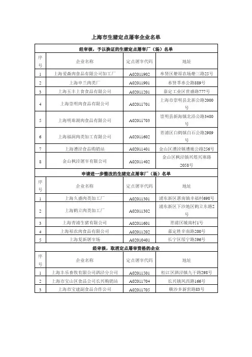 上海市生猪定点屠宰企业名单
