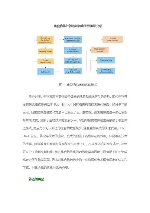 化合物体外筛选试验中重要指标介绍