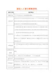 流动人口登记信息须知