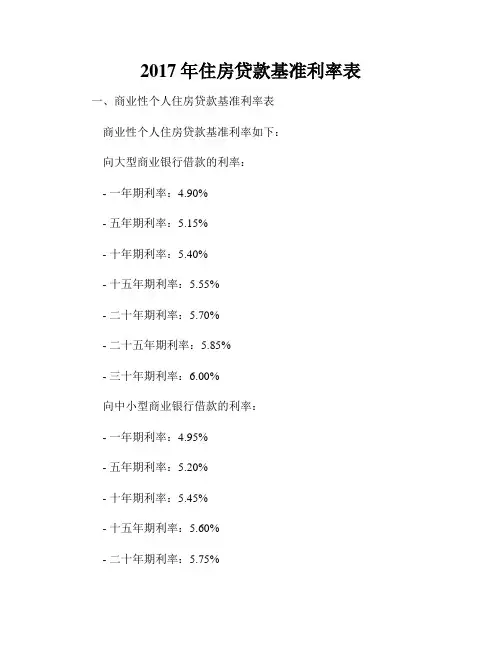 2017年住房贷款基准利率表