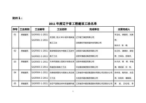 2011年度辽宁省工程建设工法名单(按工法类别排序,无先后)