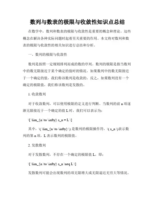 数列与数表的极限与收敛性知识点总结