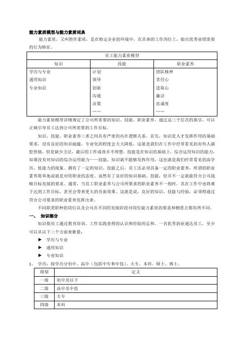 翰威特--能力素质模型与能力素质词典精品资料