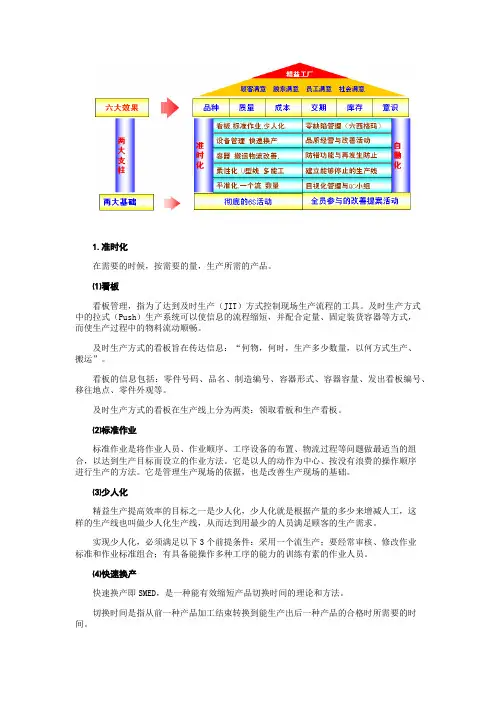 精益生产体系图