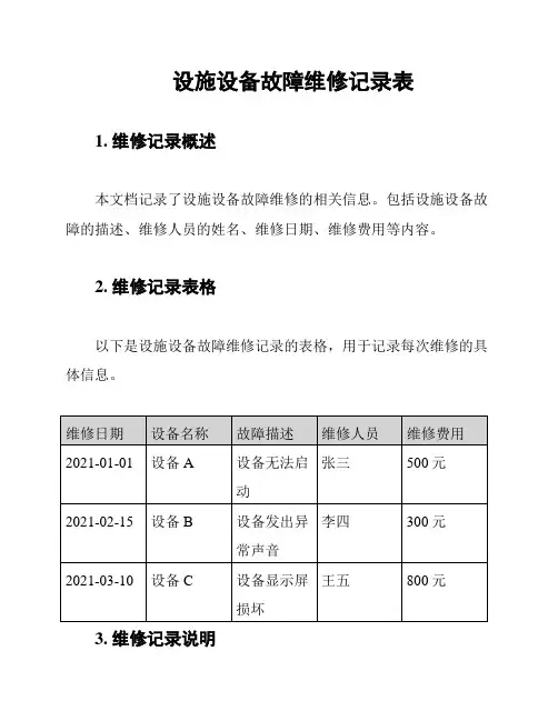 设施设备故障维修记录表