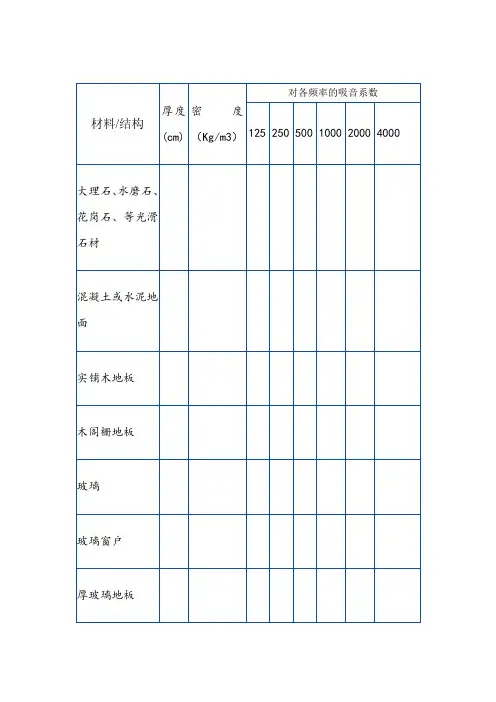 常用装饰材料吸声系数表