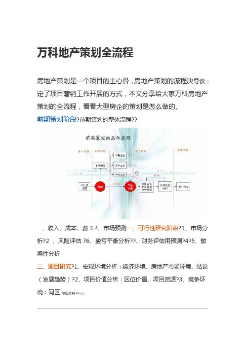 万科地产策划全流程