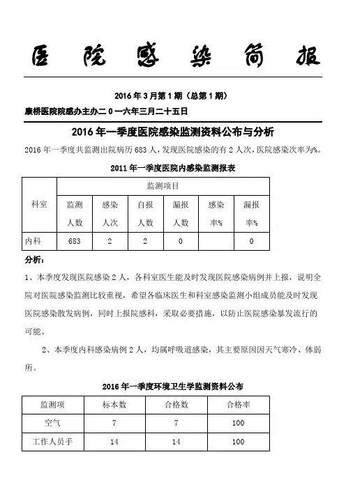 2016年一季度医院感染监测资料公布与分析