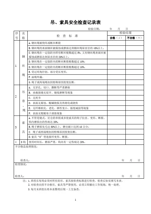 吊、索具安全检查记录表