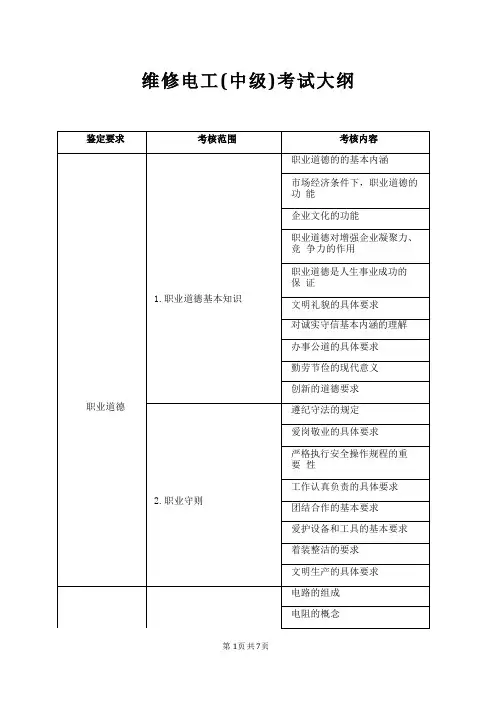 维修电工中级考试大纲