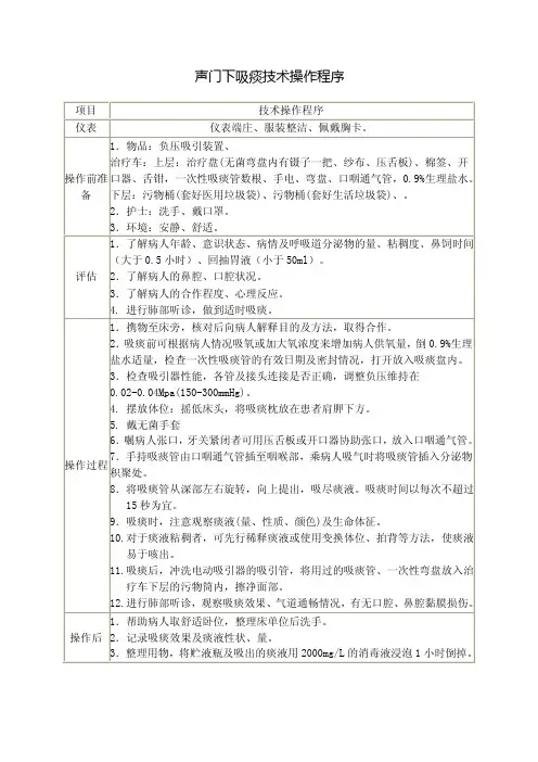 声门下吸痰MicrosoftWord文档（2）