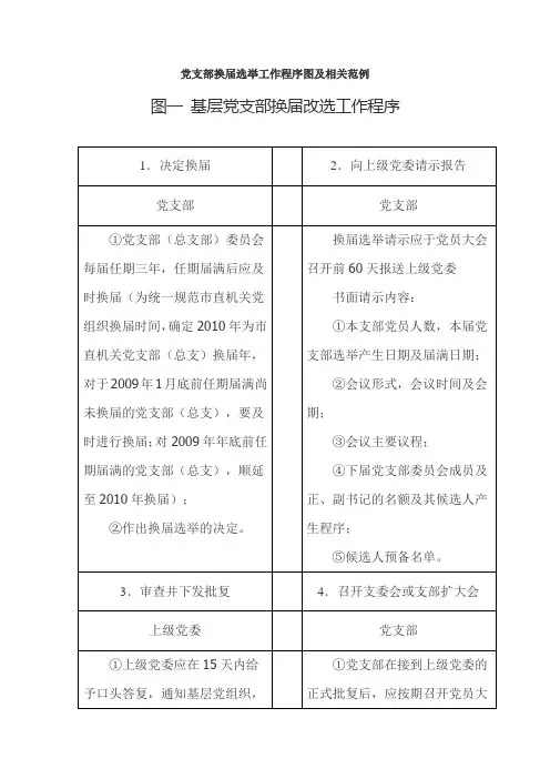 党支部改选流程换届选举工作程序图及相关范例(精选3篇)