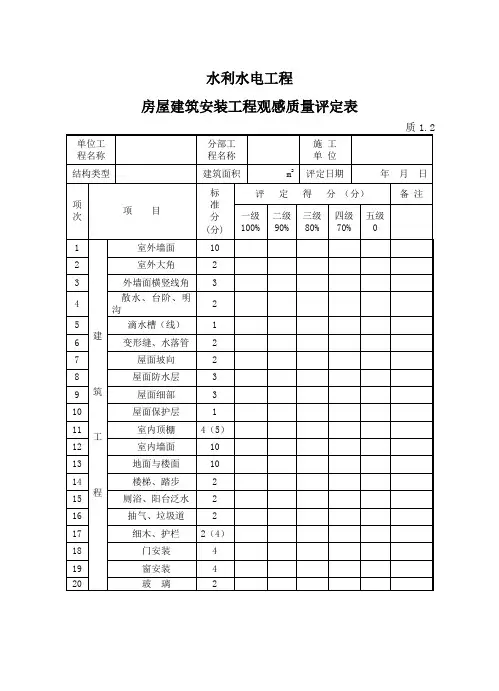 房屋建筑安装工程观感质量评定表.doc