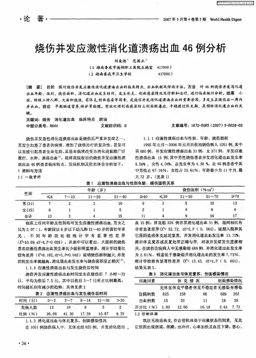 烧伤并发应激性消化道溃疡出血46例分析