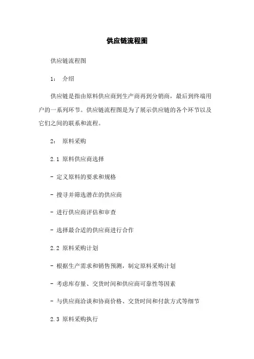 供应链流程图