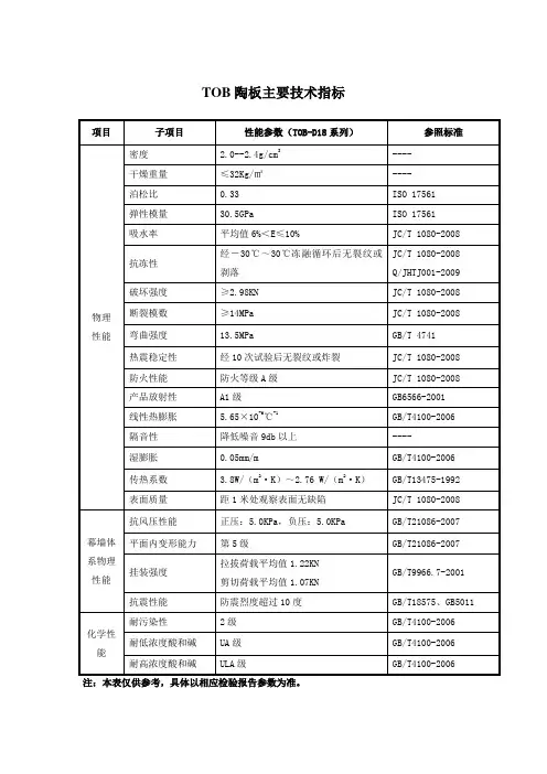 TOB陶板主要技术指标