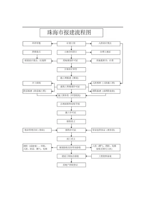 珠海报建流程资料