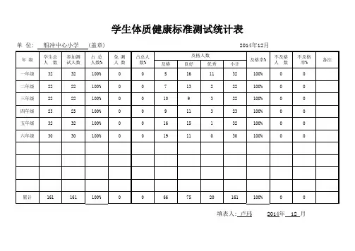 国家学生体质健康标准测试统计表(1)