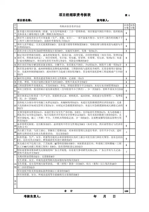 项目经理职责考核表