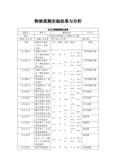 物候观测实验结果与分析