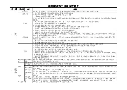 高铁隧道施工质量卡控要点