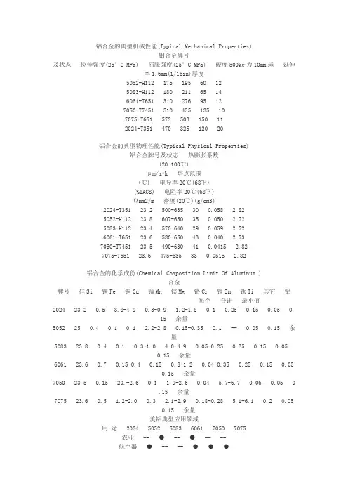 铝合金的典型机械性能