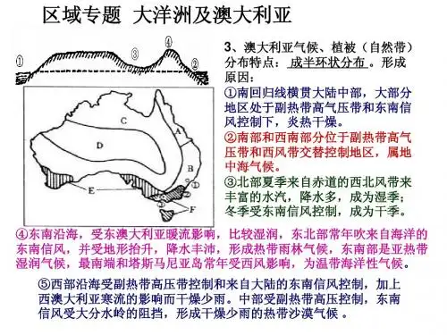 大洋洲专题