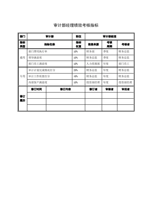 审计部经理绩效考核指标