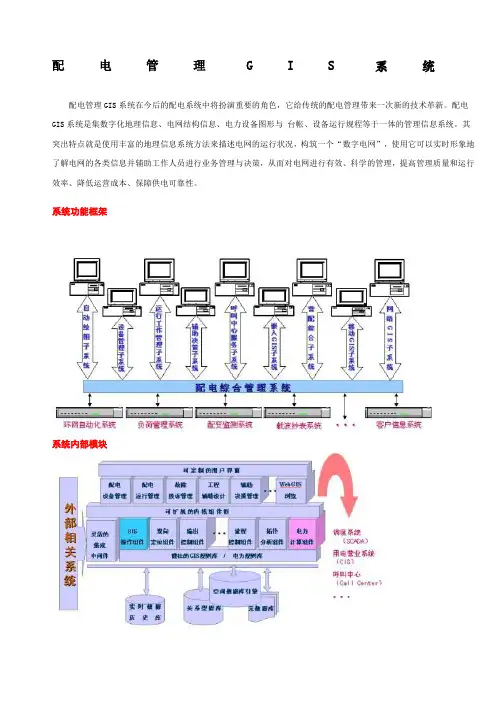 配电管理GIS系统