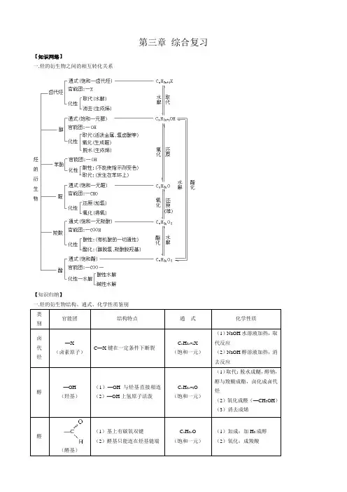 新人教选修5高二化学教案第三章 综合复习