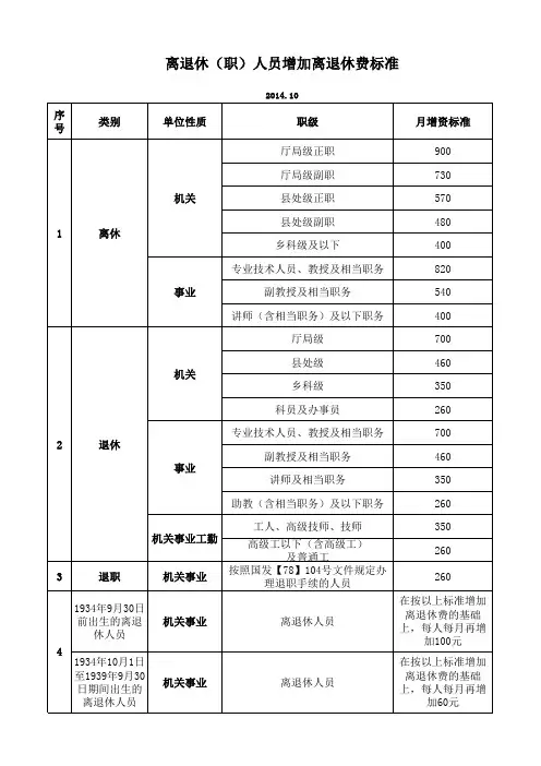 事业单位2014年10月调整基本工资标准对照表