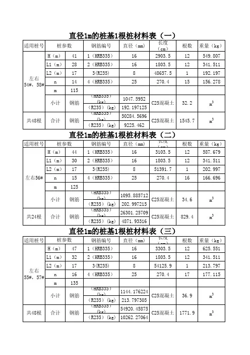 桩基钢筋
