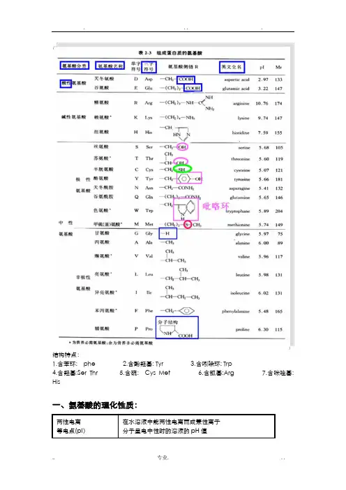 生化主要知识点复习总结