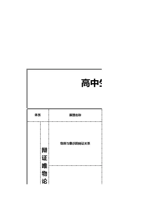 高中生活与哲学知识点整合