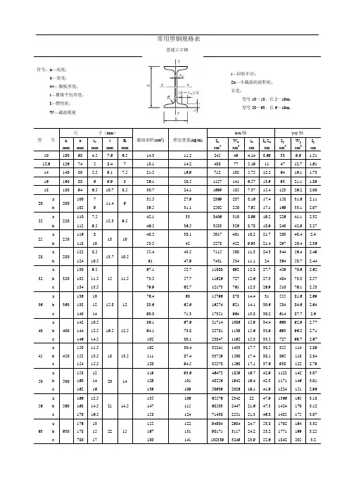 (完整版)普工钢H型钢槽钢角钢不等边角钢规格表