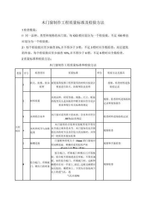 木门窗制作工程质量标准及检验方法