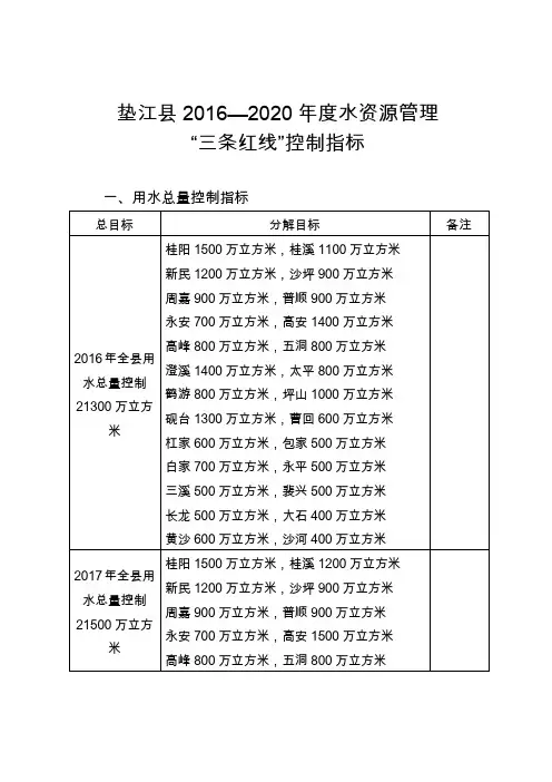 垫江县20162020年度水资源管理