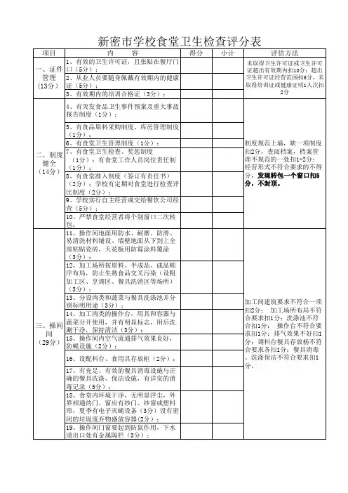食堂常规检查检查评分表