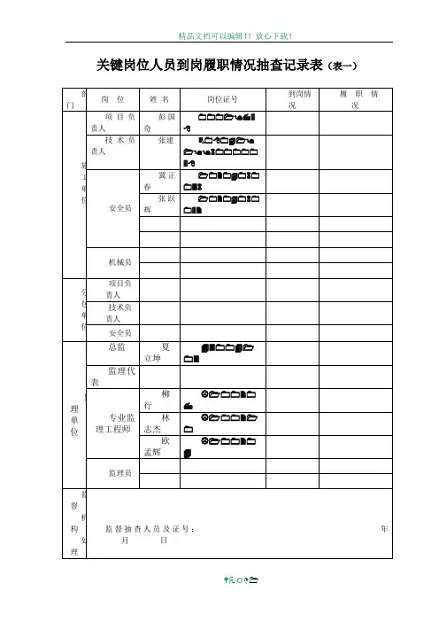 关键岗位人员到岗履职情况抽查记录表