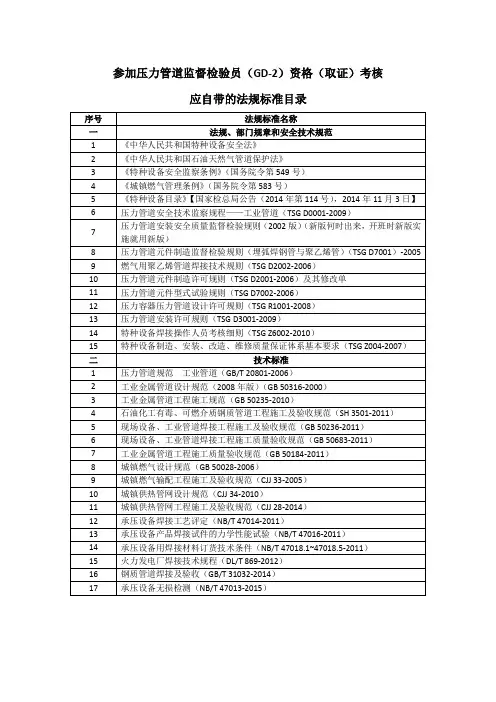 参加压力管道监督检验员(GD-2)资格(取证)考核应自带