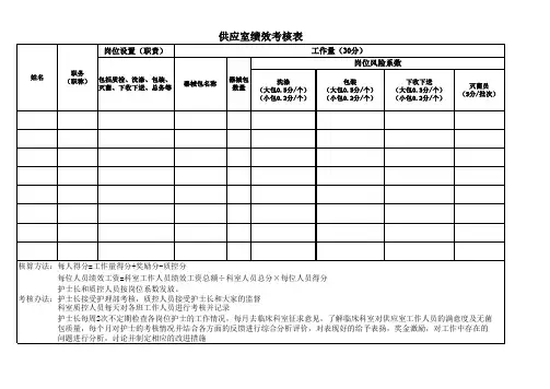 供应室绩效考核表