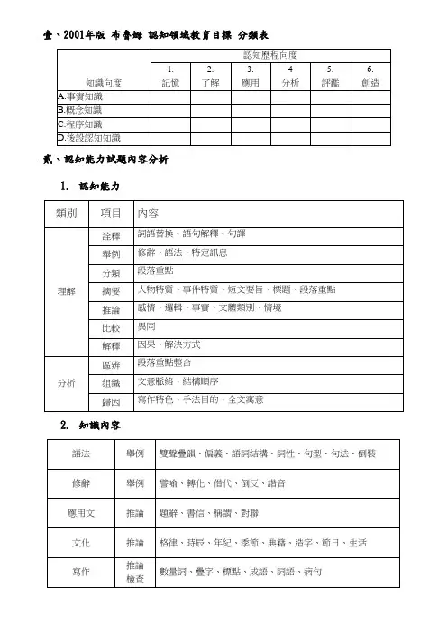 2001年版布鲁姆认知领域教育目标分类表