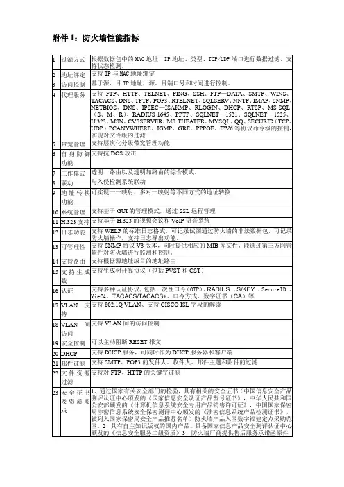防火墙性能指标