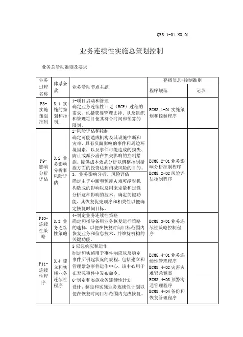 ISO22301：2019业务连续性实施总策划控制