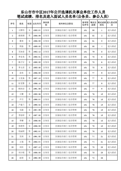 笔试成绩及排名
