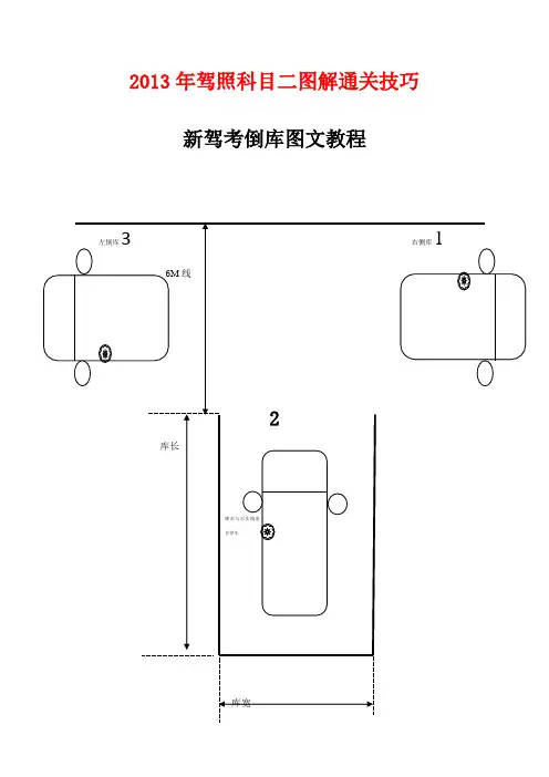 2013年驾照科目二图解通关技巧