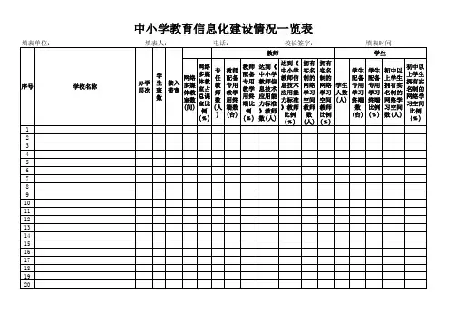 中小学教育信息化建设情况一览表 