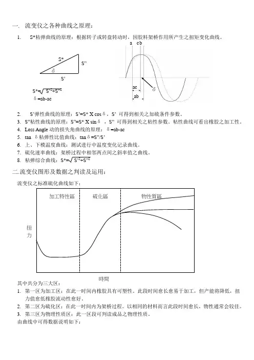 流变仪之各种曲线之原理.doc