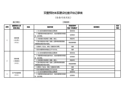 工程项目双重预防体系建设检查评估表(检查询问用表)